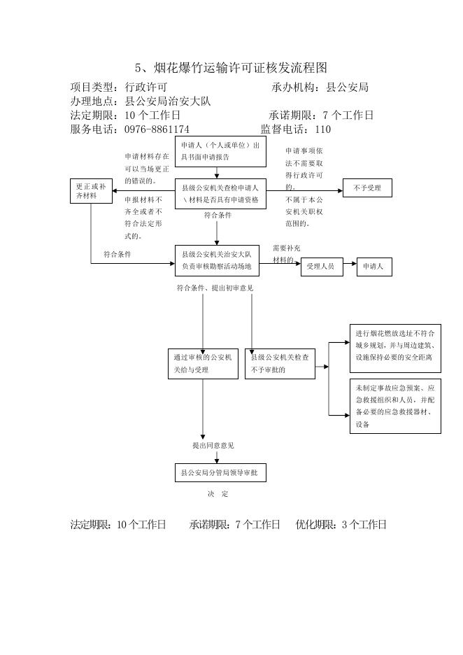 公安局责任清单流程图.doc