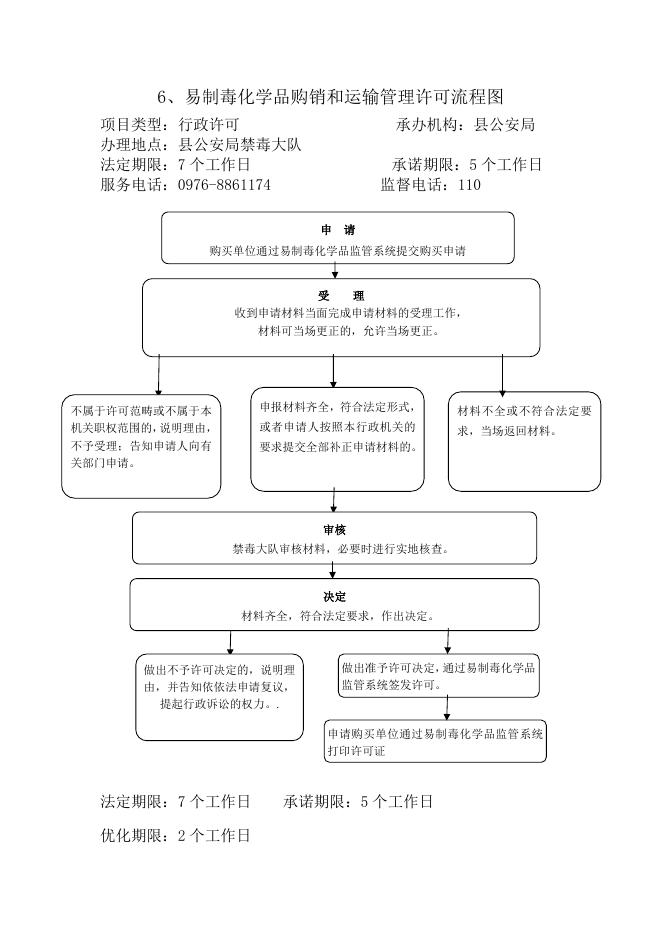 公安局责任清单流程图.doc