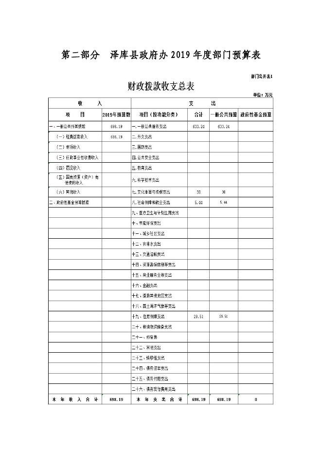 2019年泽库县政府办公室预算公开.pdf