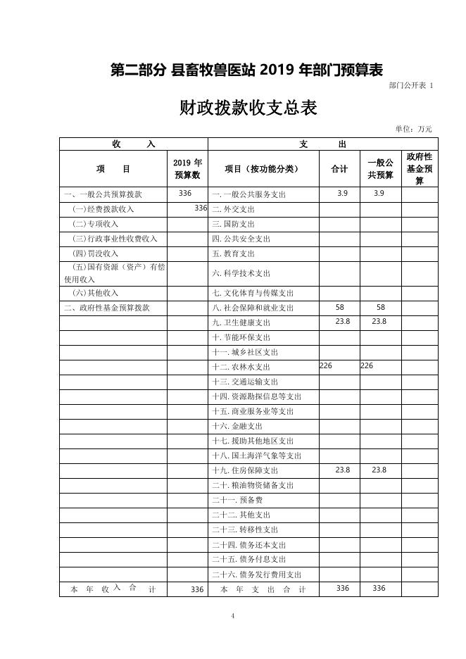 兽医站2019年预算最终.pdf