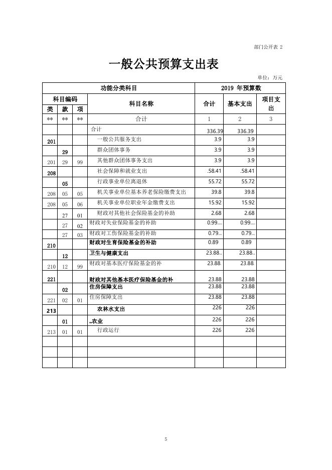 兽医站2019年预算最终.pdf