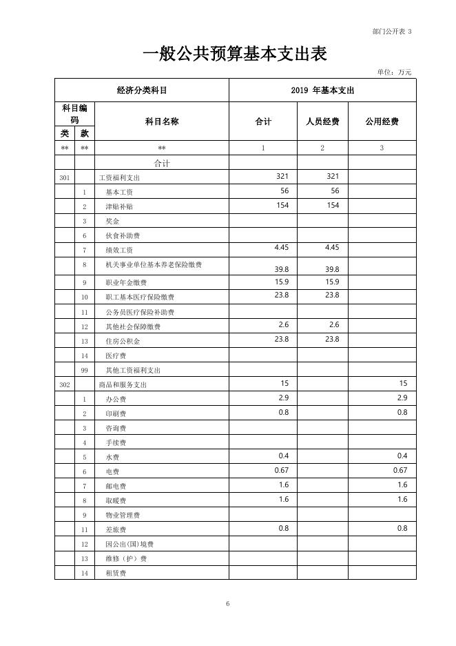 兽医站2019年预算最终.pdf