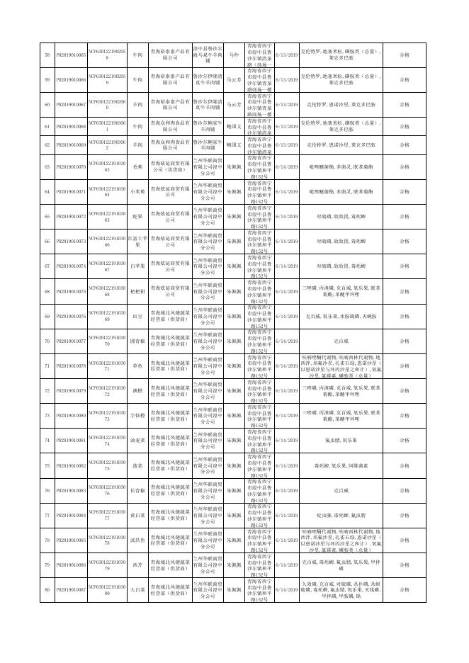 附件：湟中县市场监督管理局2019年7月-10月农产品检测结果公示表.xlsx