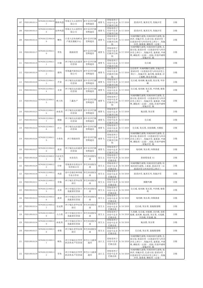 附件：湟中县市场监督管理局2019年7月-10月农产品检测结果公示表.xlsx