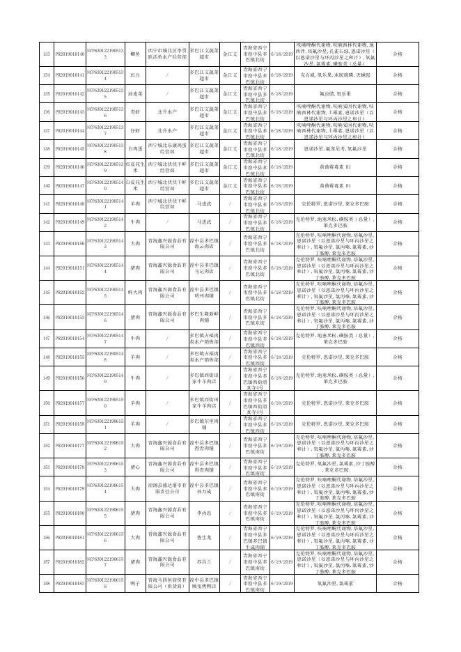 附件：湟中县市场监督管理局2019年7月-10月农产品检测结果公示表.xlsx