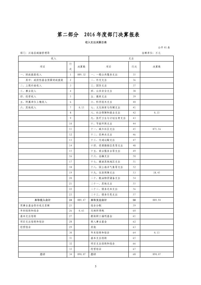 附件：兴海县城镇管理局2016年部门决算公开（整改）.pdf