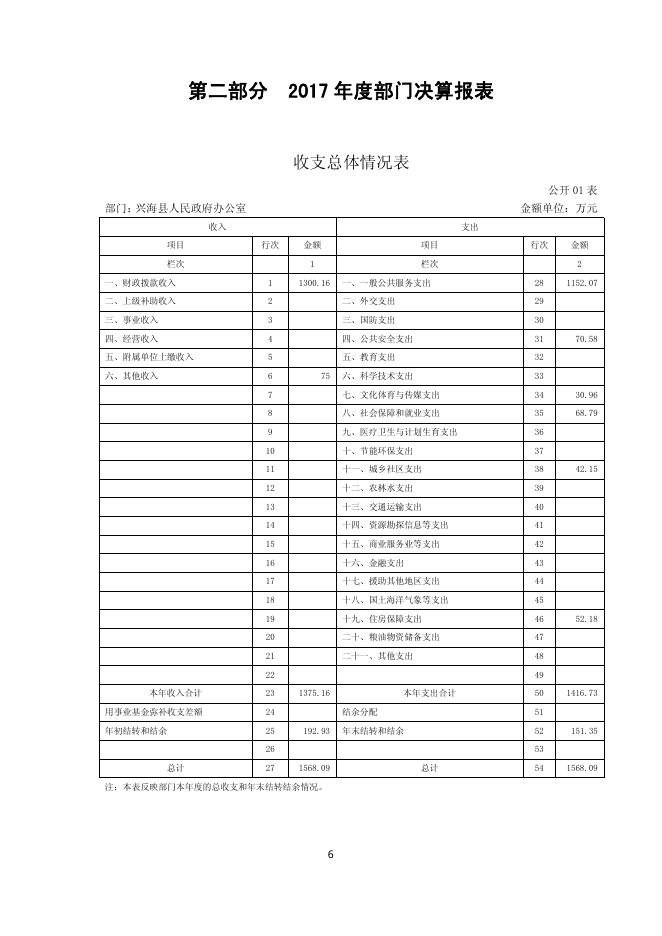 兴海县政府办2017年度部门决算公开.pdf