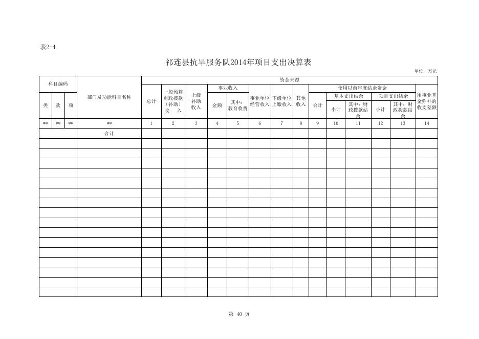 附件：祁连县抗旱服务队2014年收支决算总表.xls
