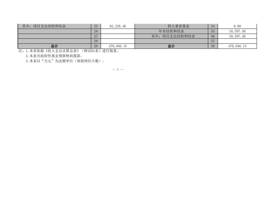 百科字〔2019〕30号附件1-3：市场办决算批复.xls