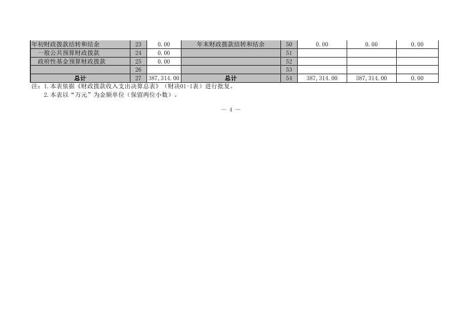 百科字〔2019〕30号附件1-3：市场办决算批复.xls