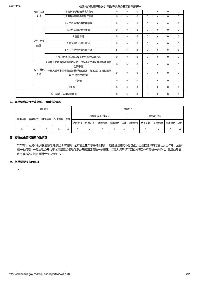 信阳市应急管理局2021年政府信息公开工作年度报告.pdf