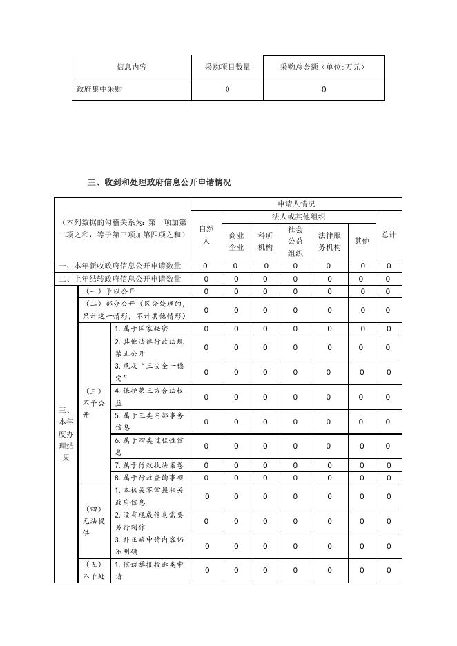 信阳市审计局2020年政府信息公开工作年度报告.doc