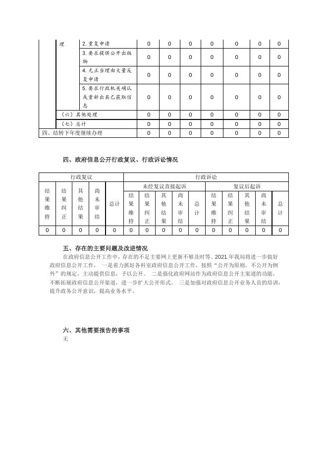 信阳市审计局2020年政府信息公开工作年度报告.doc