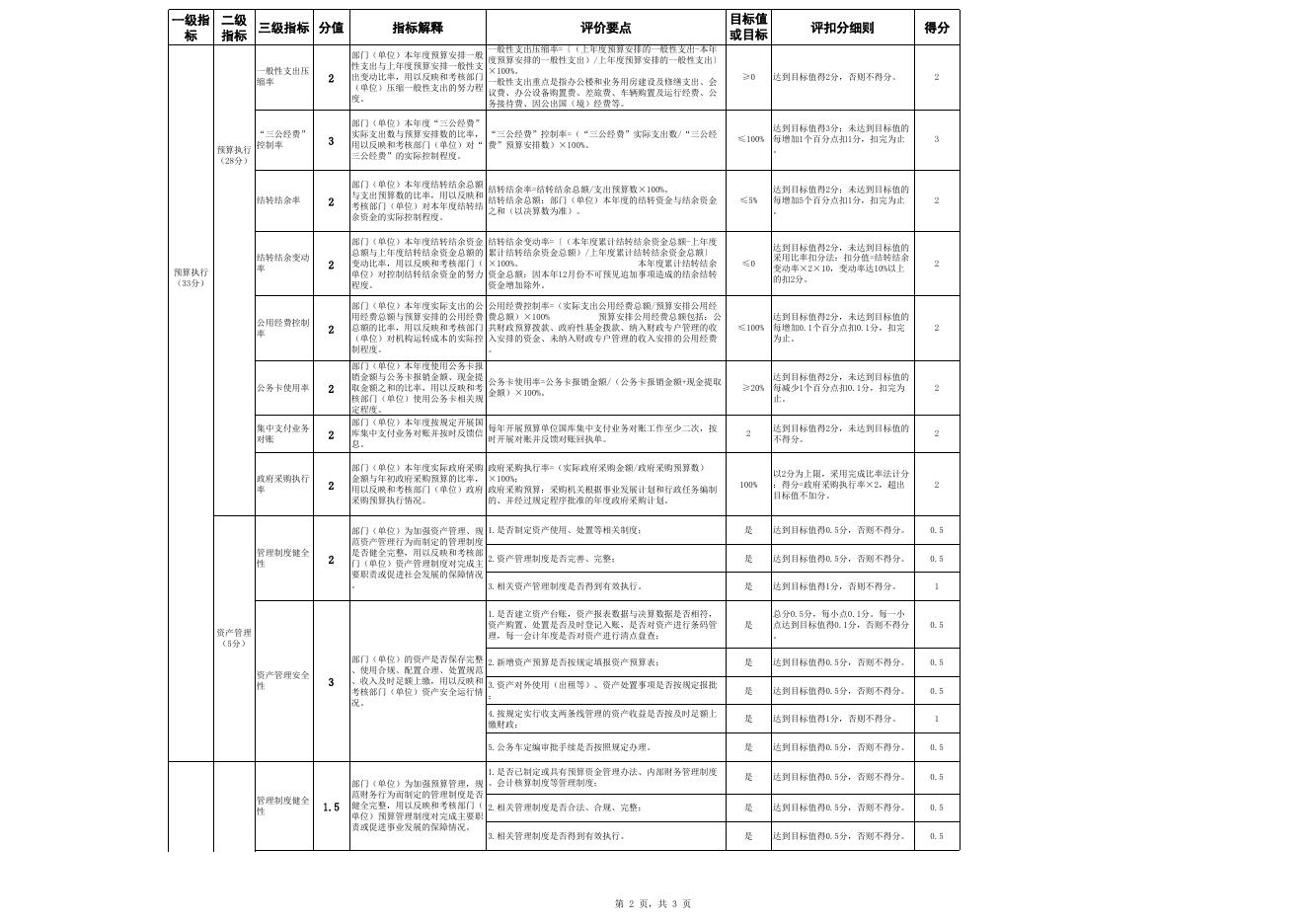 财政专项支出绩效评分表(基本公共卫生).xls