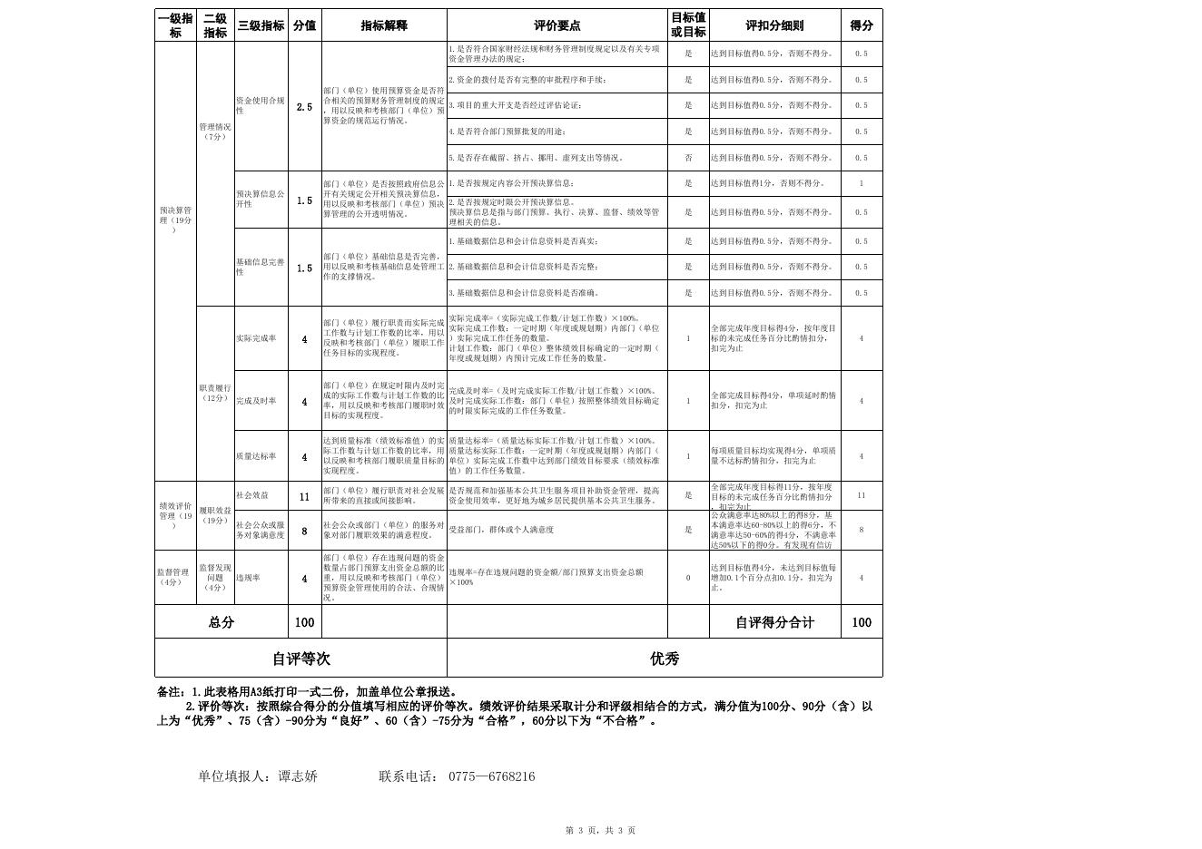 财政专项支出绩效评分表(基本公共卫生).xls