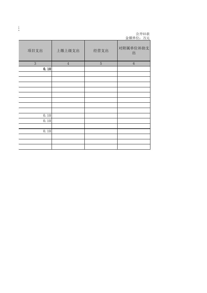 柳城县沙埔镇林业站2021年部门决算公开附表.XLS.xls
