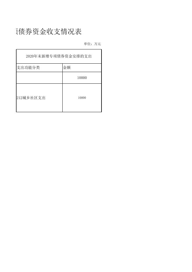 3.桂平市住房和城乡建设局2020年发行的新增地方政府专项债券资金收支情况表.xlsx