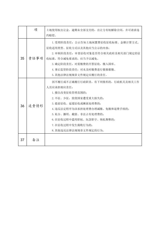 【4】行政征收-土地出让金征收.doc