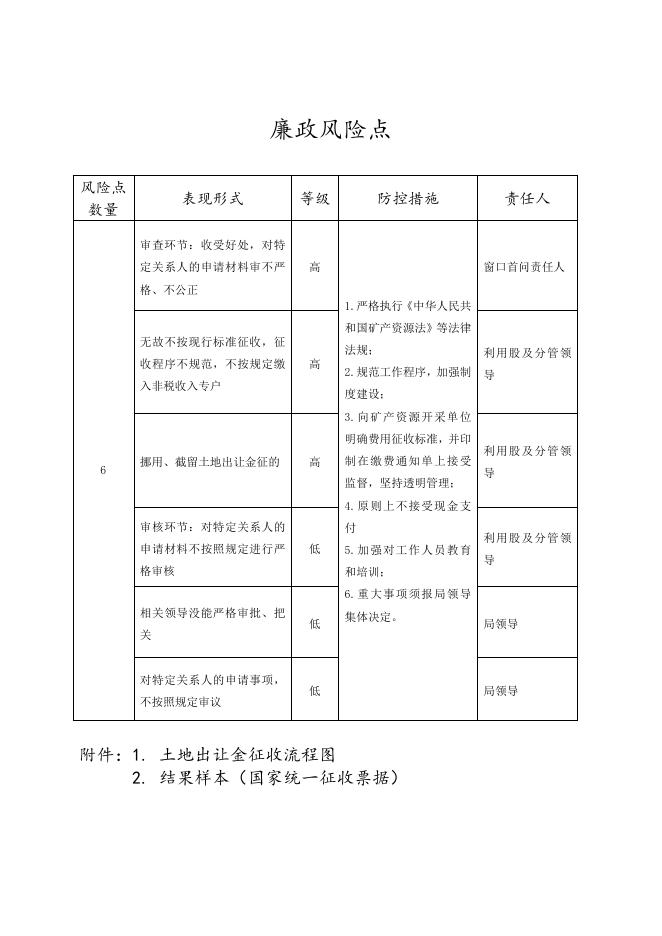 【4】行政征收-土地出让金征收.doc