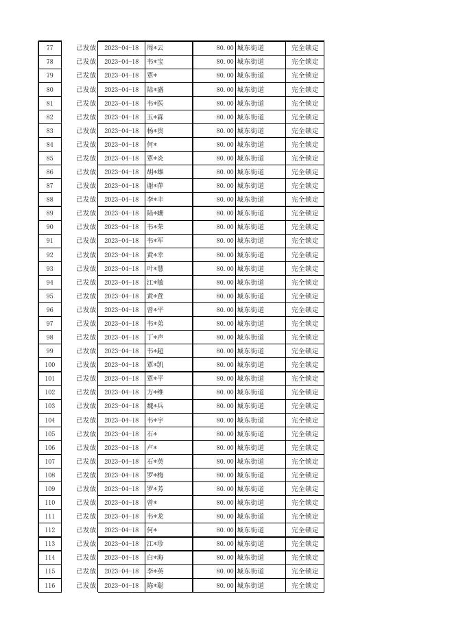 兴宾区2023年4月重度残疾人护理补贴发放花名册.xlsx