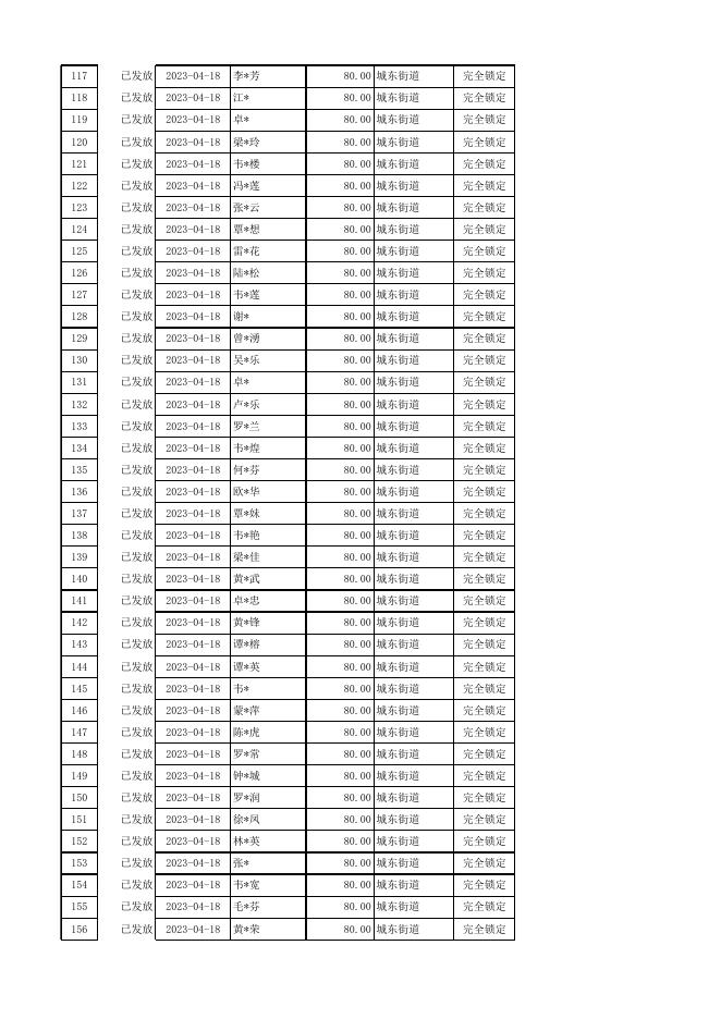 兴宾区2023年4月重度残疾人护理补贴发放花名册.xlsx
