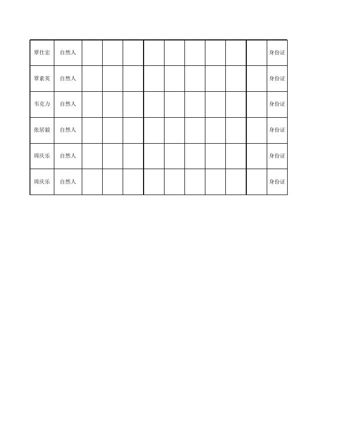 河池市宜州区农业农村局行政许可信息公示（畜牧水产类2023年5月16日）.xls