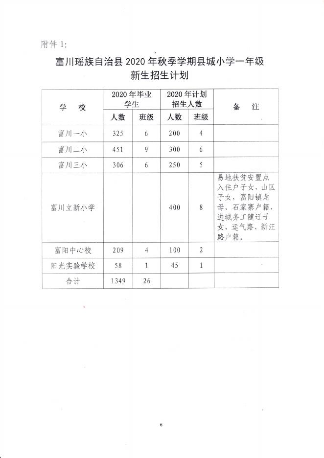 富教科字〔2020〕75号 关于做好2020年秋季学期全县义务教育招生入学工作的通知.pdf
