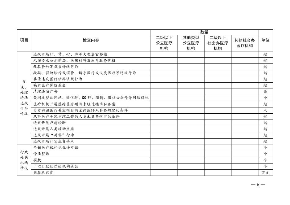 鱼卫医〔2019〕5号附件.docx