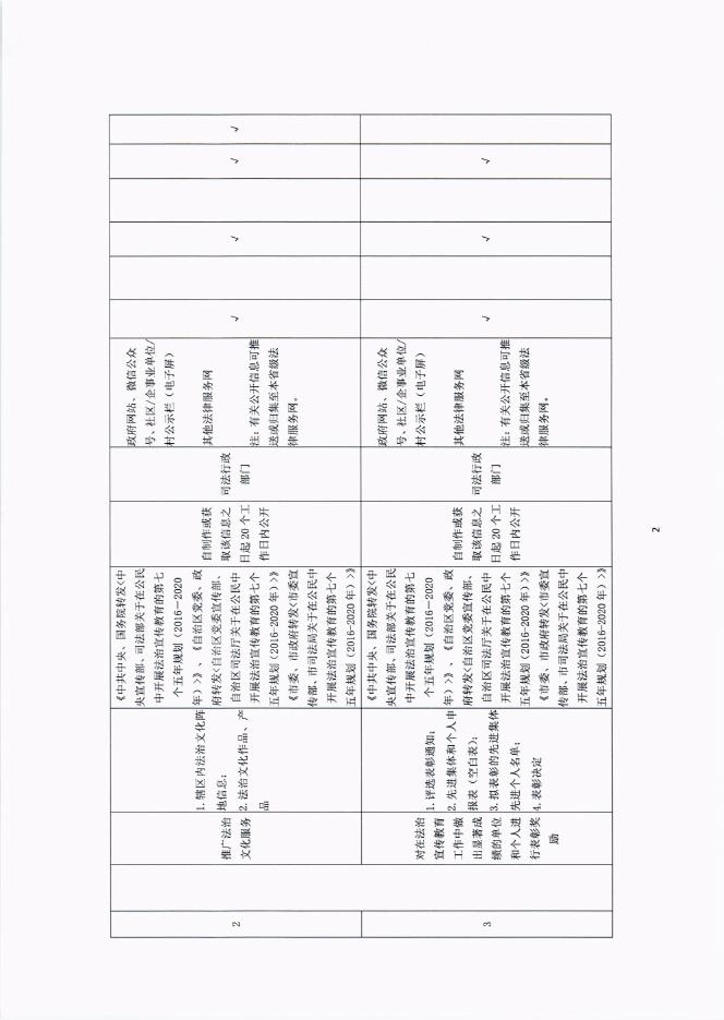 富川瑶族自治县公共法律服务领域基层政务公开标准目录(1).pdf