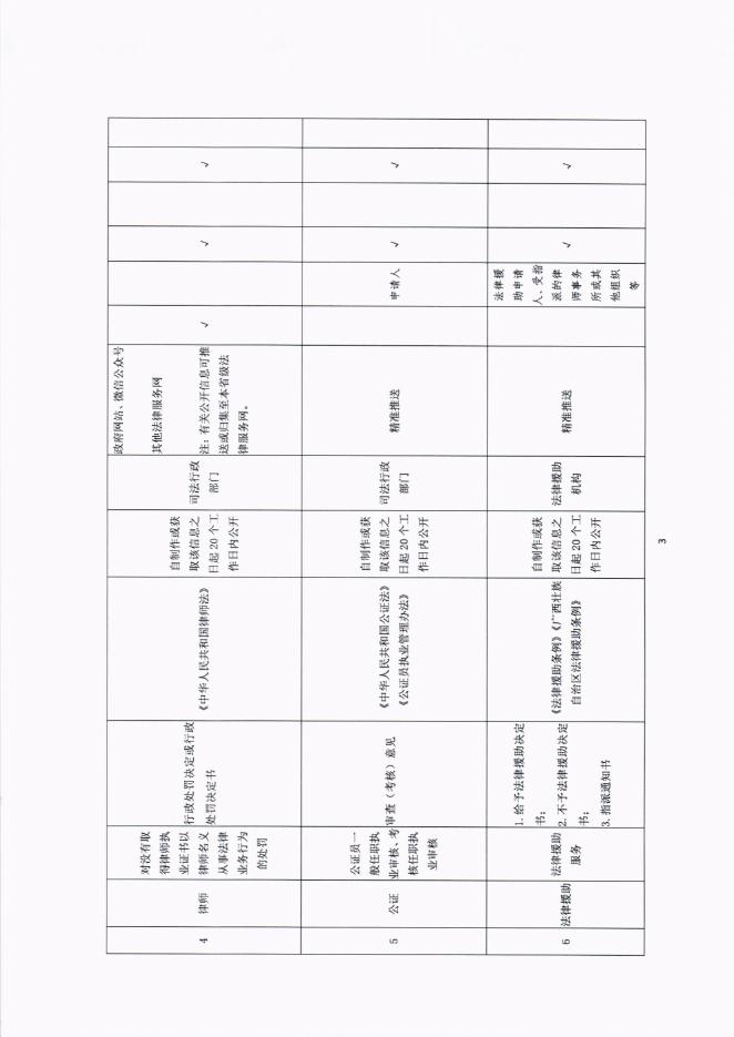 富川瑶族自治县公共法律服务领域基层政务公开标准目录(1).pdf