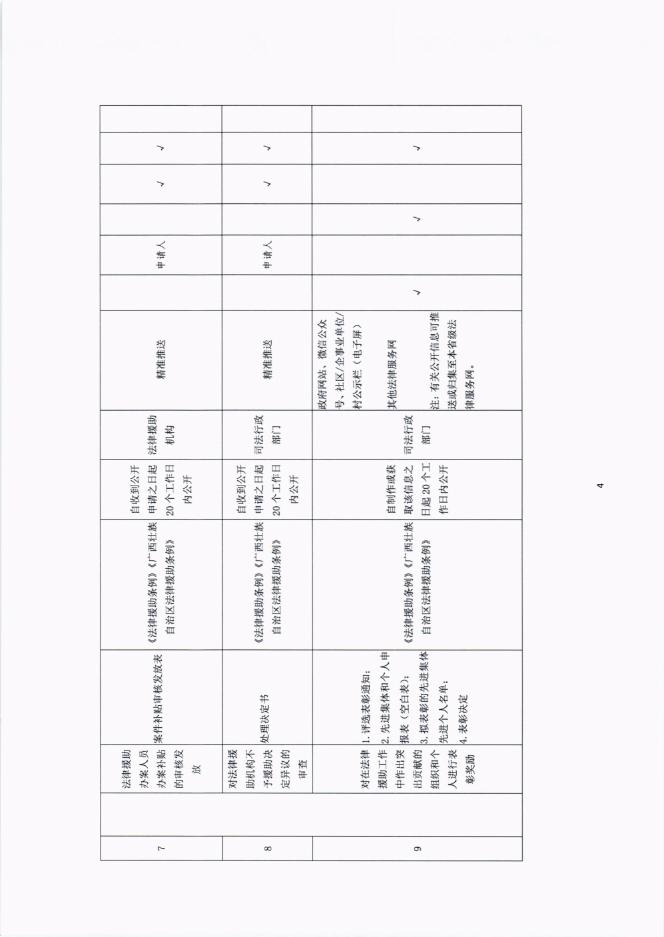 富川瑶族自治县公共法律服务领域基层政务公开标准目录(1).pdf