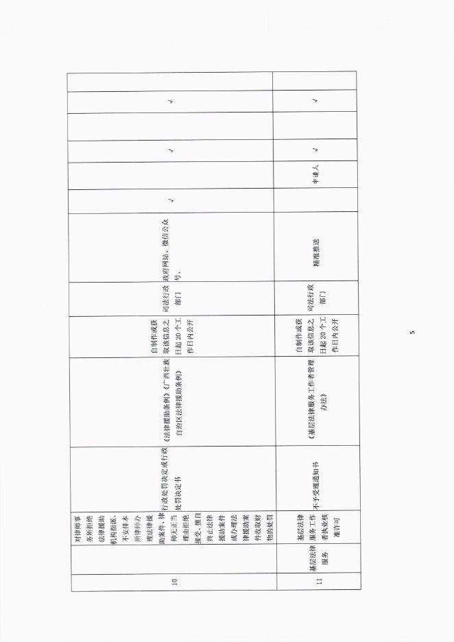 富川瑶族自治县公共法律服务领域基层政务公开标准目录(1).pdf