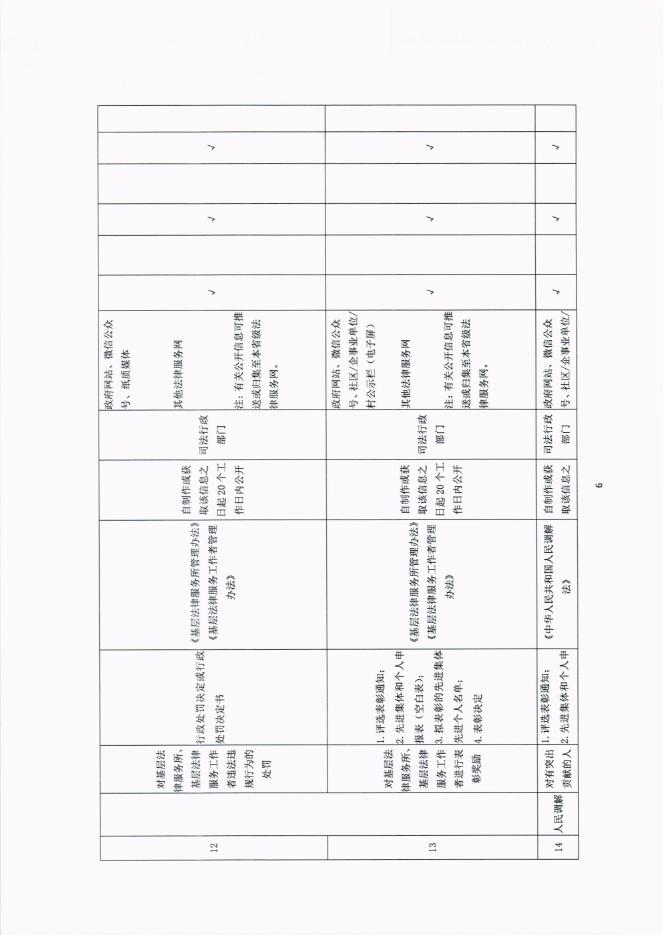 富川瑶族自治县公共法律服务领域基层政务公开标准目录(1).pdf