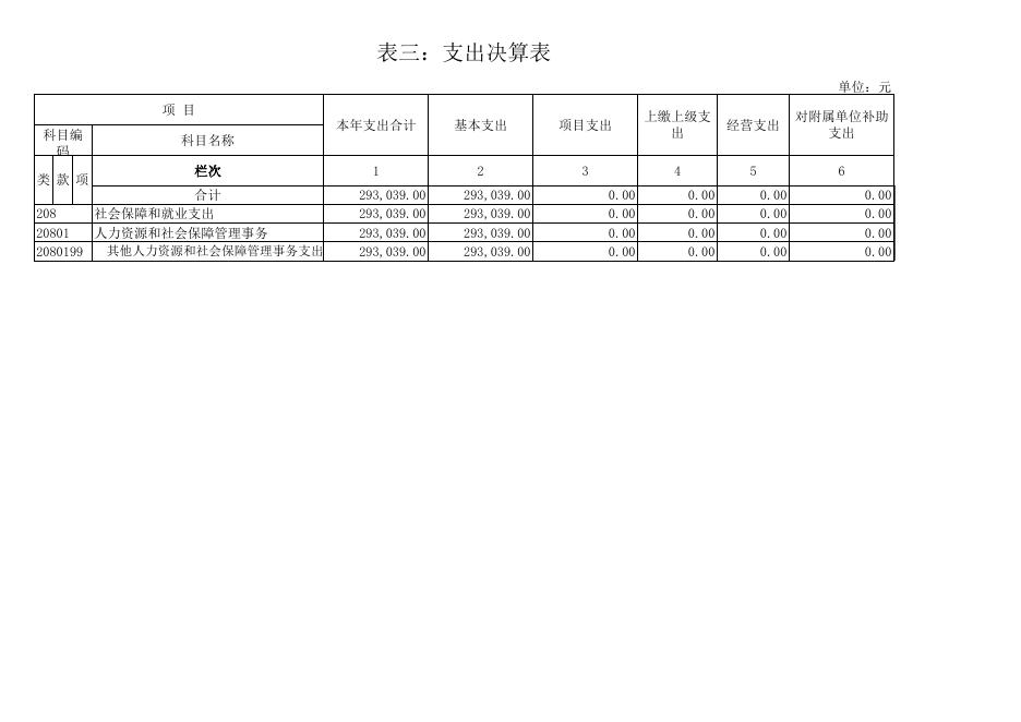 2017年度部门决算公开格式附件（社保所）.xls