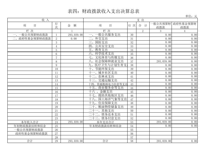 2017年度部门决算公开格式附件（社保所）.xls