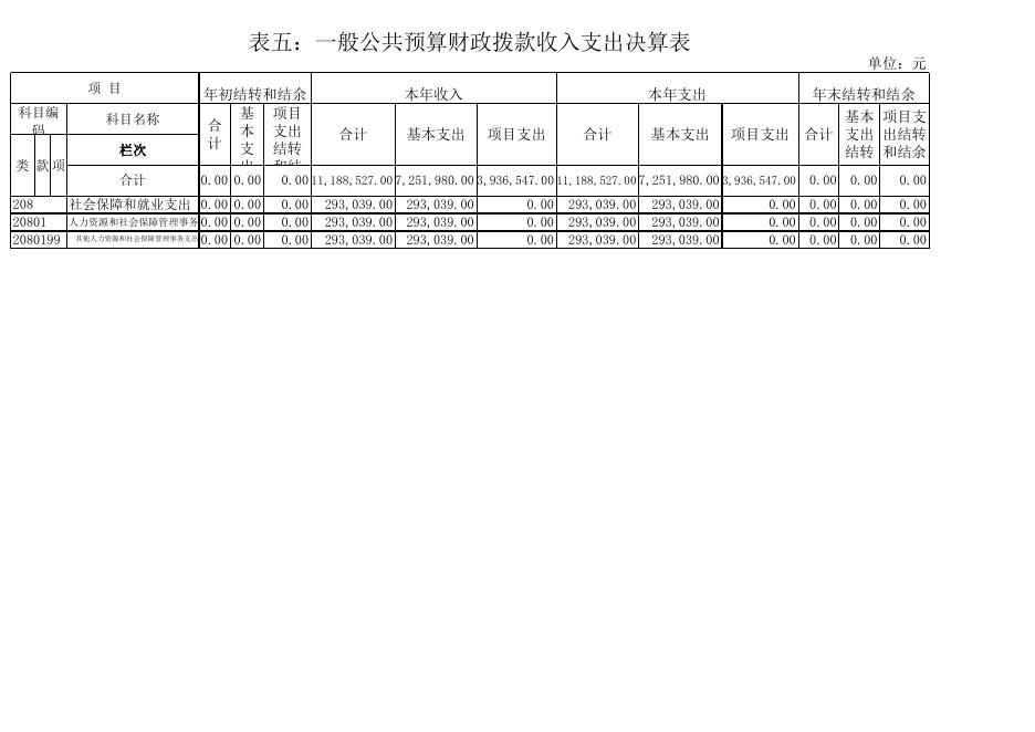 2017年度部门决算公开格式附件（社保所）.xls