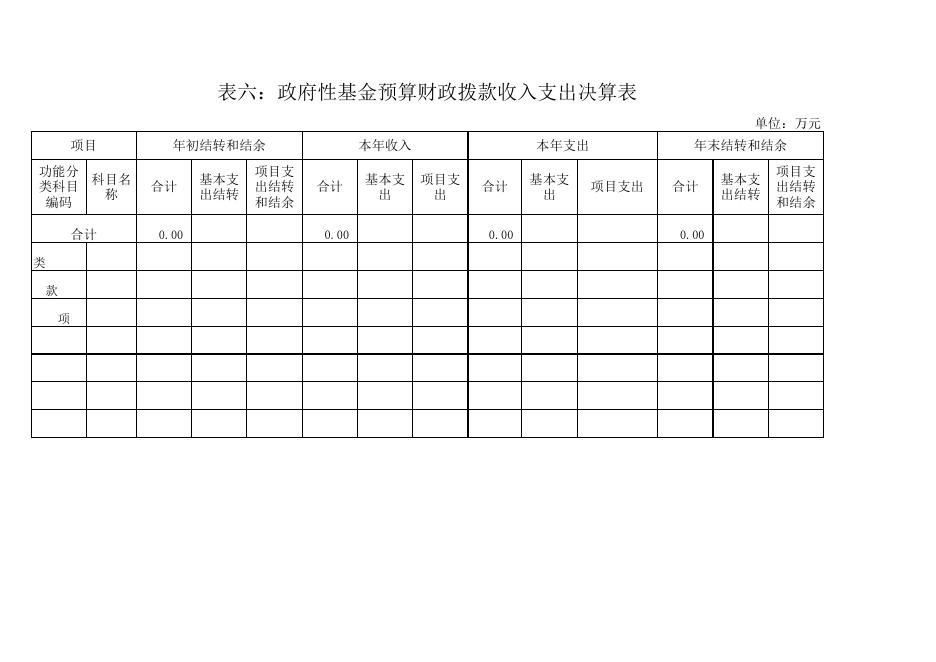 2017年度部门决算公开格式附件（社保所）.xls