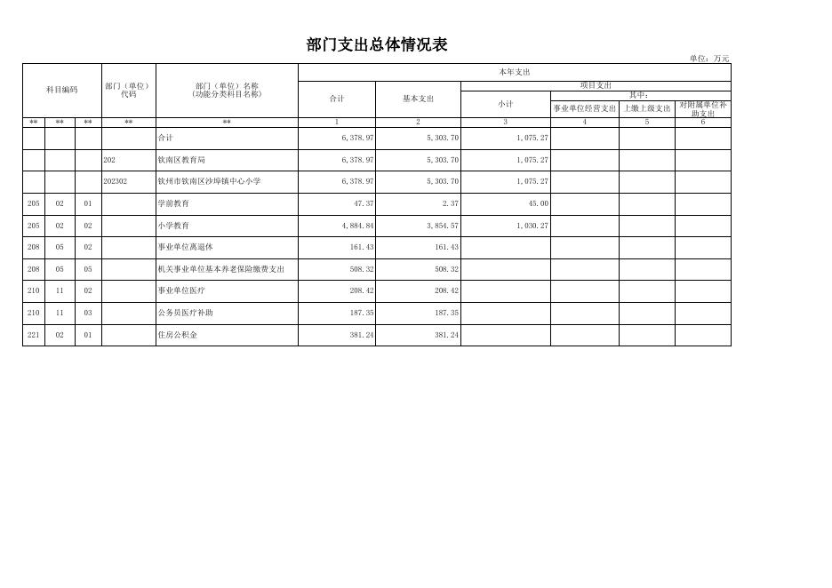 1.8.1部门预算公开表_202302-钦州市钦南区沙埠镇中心小学.xls