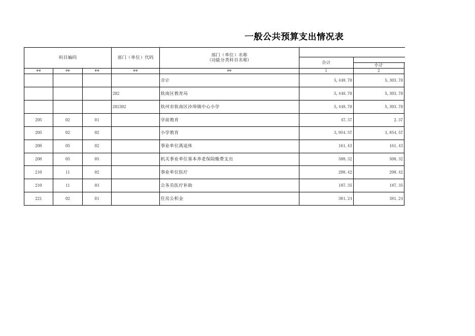 1.8.1部门预算公开表_202302-钦州市钦南区沙埠镇中心小学.xls