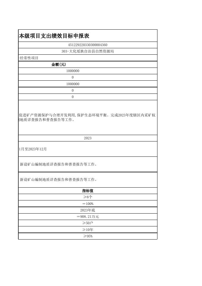 附件5：大化瑶族自治县2023年重点项目绩效目标申报表.xls