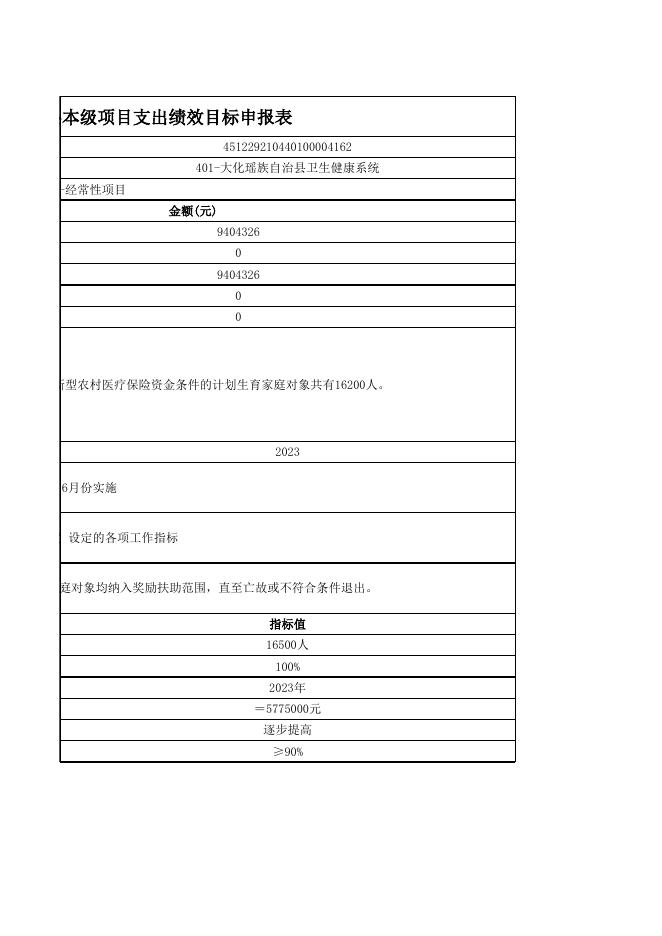 附件5：大化瑶族自治县2023年重点项目绩效目标申报表.xls