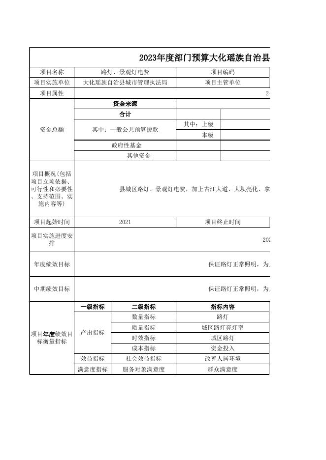 附件5：大化瑶族自治县2023年重点项目绩效目标申报表.xls