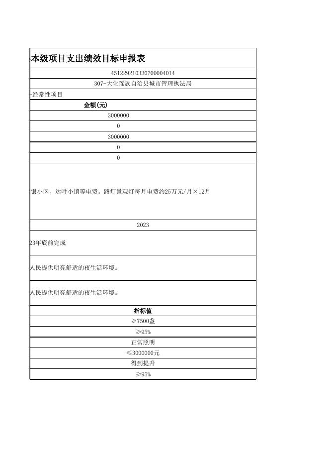 附件5：大化瑶族自治县2023年重点项目绩效目标申报表.xls
