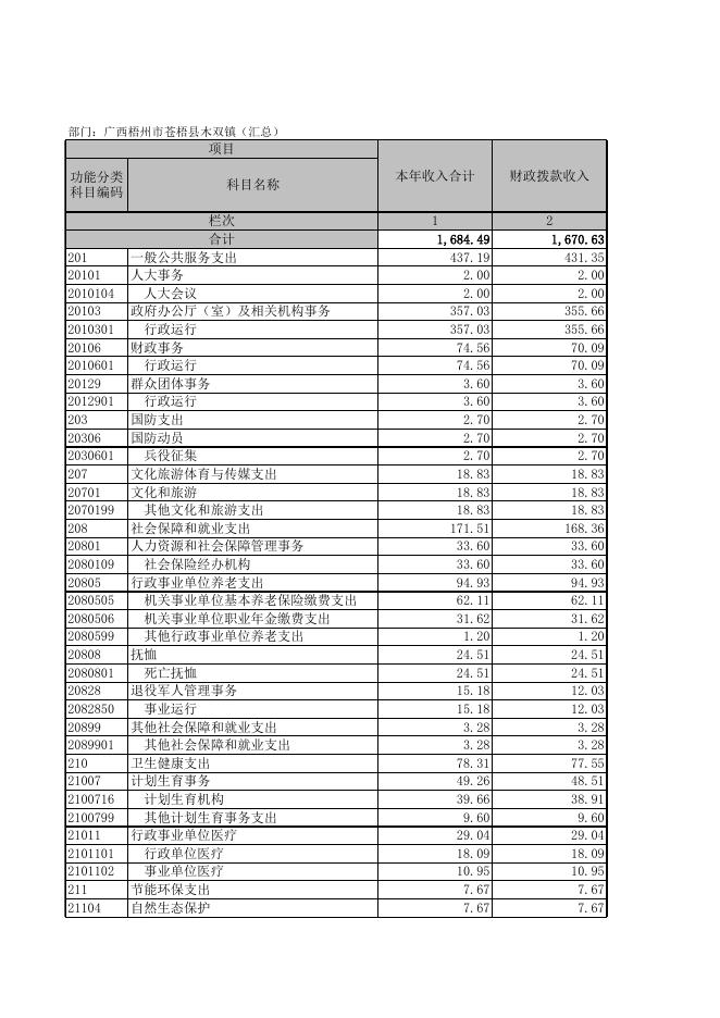 公开报表 苍梧县木双镇（汇总）.XLS.xls