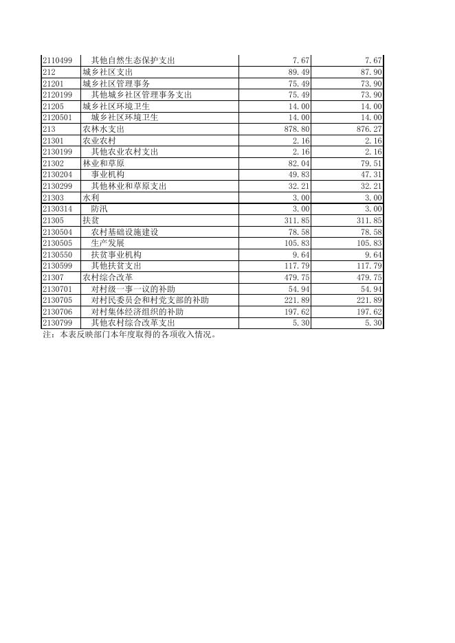 公开报表 苍梧县木双镇（汇总）.XLS.xls