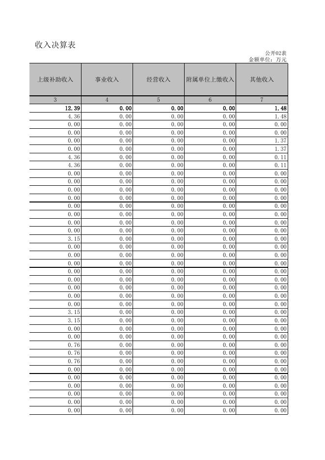 公开报表 苍梧县木双镇（汇总）.XLS.xls