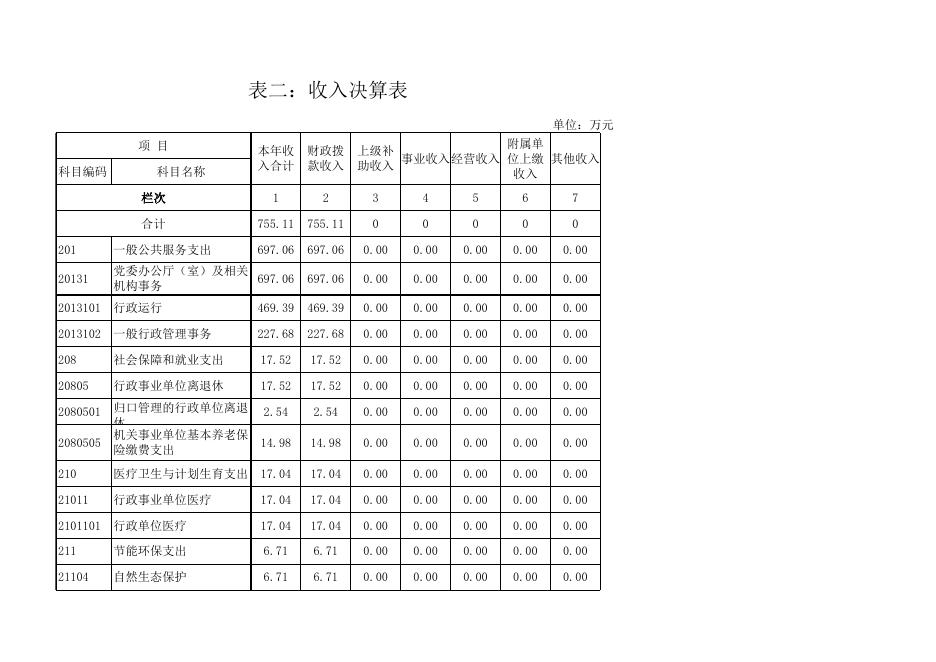 崇左市江州区区委办2017年度部门决算公开附表.xls