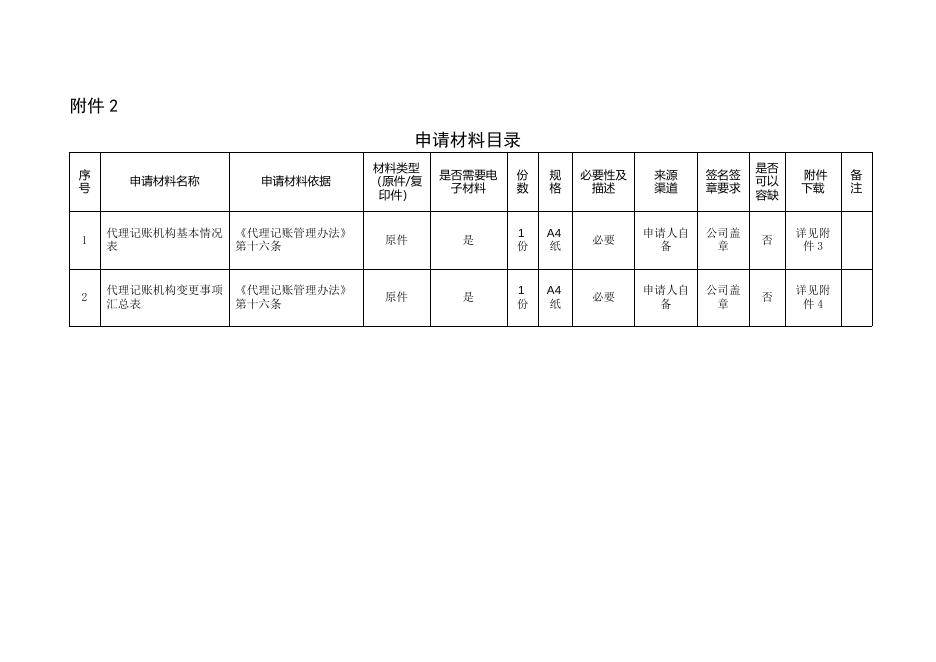 代理记账机构年度备案办事指南——代理记账机构年度备案（附件）.docx