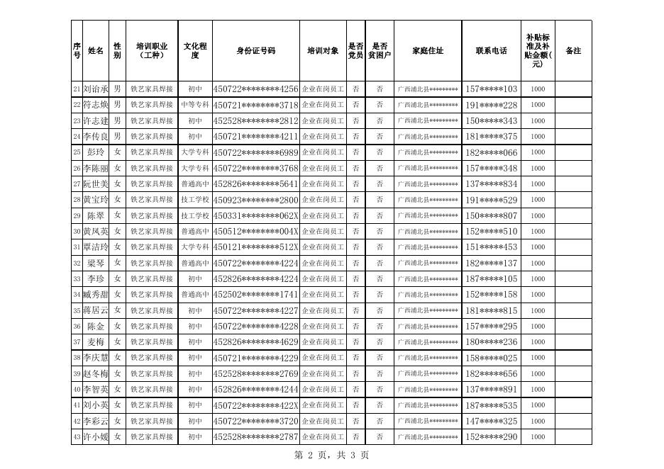 申领培训补贴人员花名册.xls