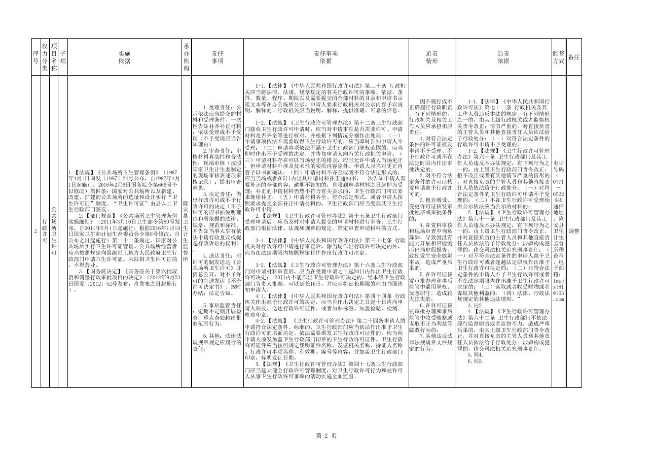 附件：隆安县卫生和计划生育局权责清单.xls